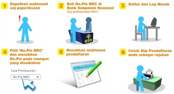 Cara Daftar MUET Julai