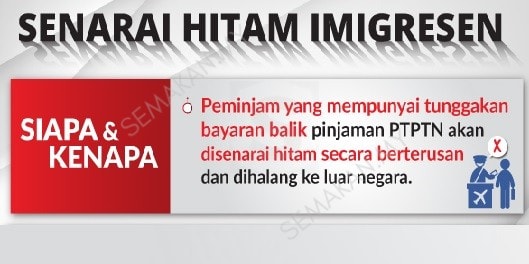 Semakan Senarai Hitam Imigresen Online