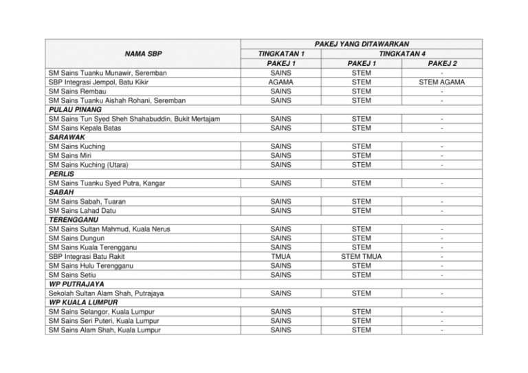 Senarai SBP Di Malaysia Sekolah Berasrama Penuh