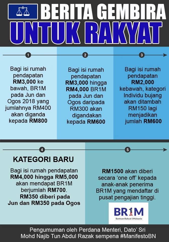 Borang Permohonan Br1m 2020 Online Dan Manual