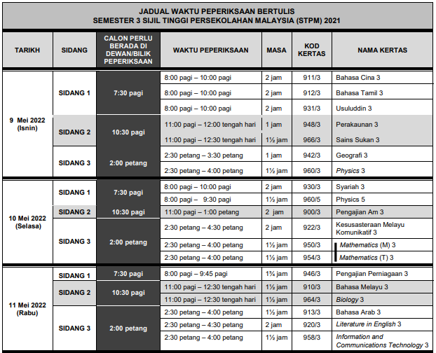 Jadual muet sesi 2 2021