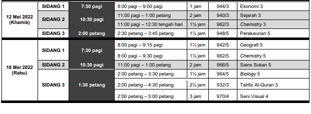 Keputusan stpm sem 3 2021