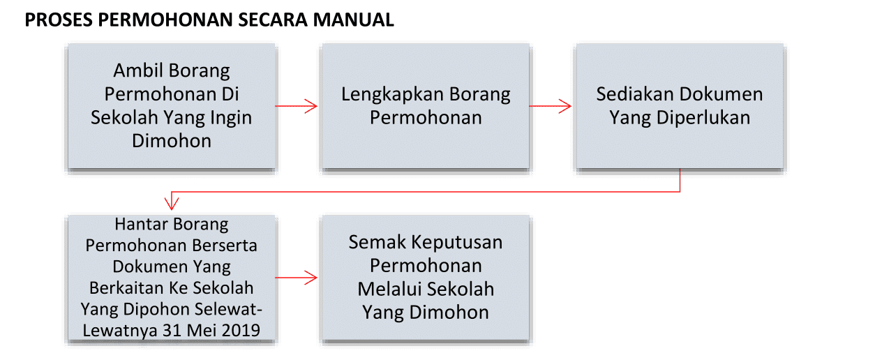 Semak kemasukan pra sekolah 2022