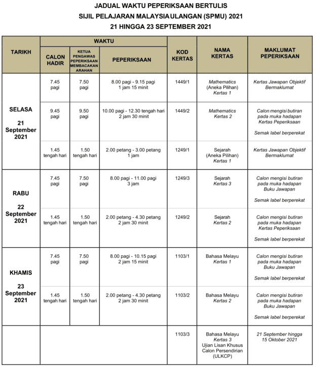 Spm 2021 jadual Jadual SPM