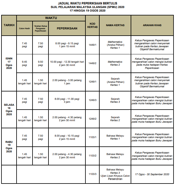 Jadual peperiksaan spmu 2021