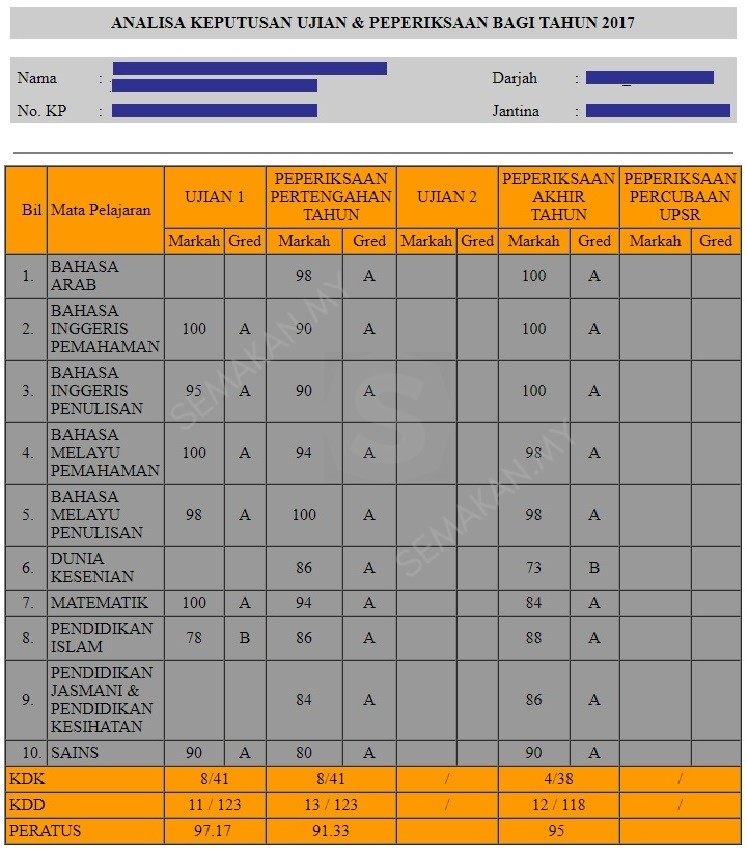 Saps semakan ibu bapa 2020