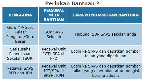 Semakan peperiksaan saps keputusan SEMAKAN KEPUTUSAN