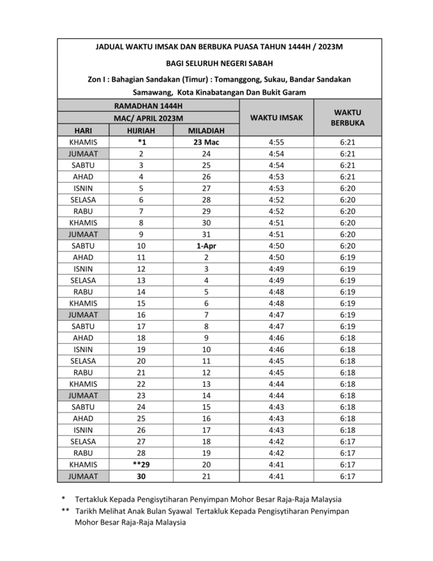 Jadual-Waktu-Imsak-Berbuka-Puasa-Sabah-Tahun-2023-1444H-Zon-1