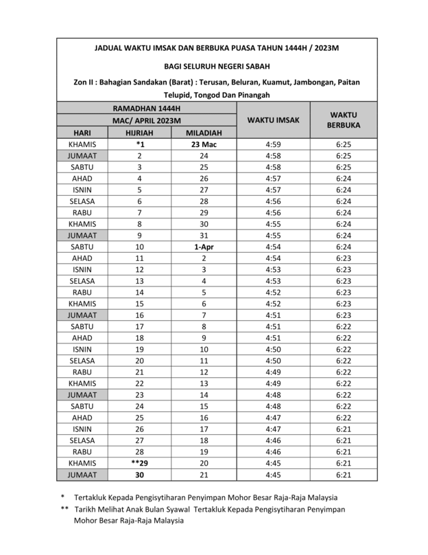 Jadual-Waktu-Imsak-Berbuka-Puasa-Sabah-Tahun-2023-1444H-Zon-2
