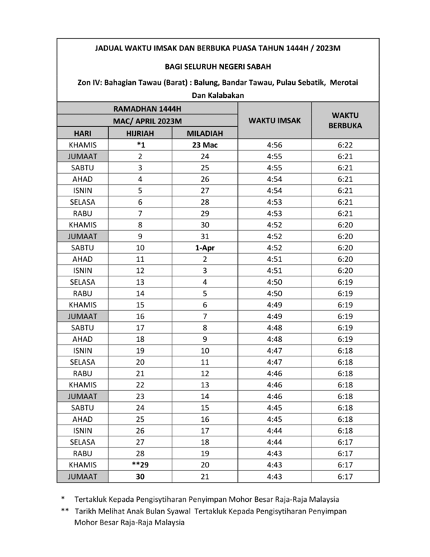Jadual-Waktu-Imsak-Berbuka-Puasa-Sabah-Tahun-2023-1444H-Zon-4