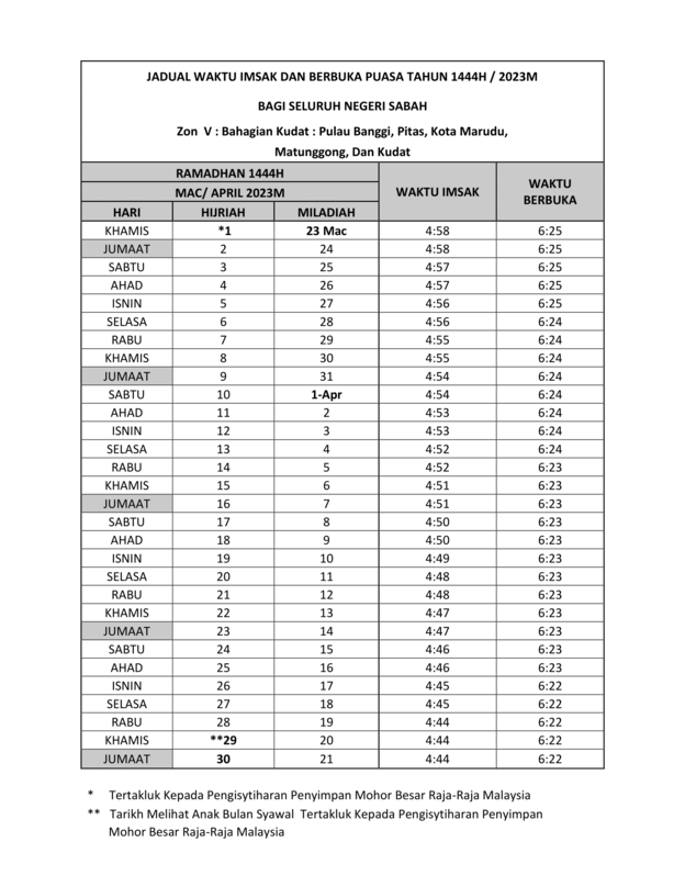 Jadual-Waktu-Imsak-Berbuka-Puasa-Sabah-Tahun-2023-1444H-Zon-5