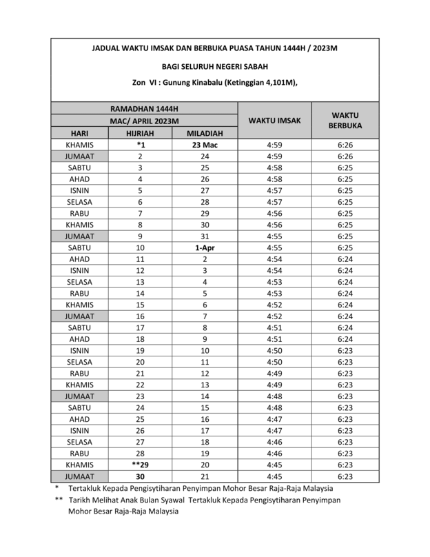Jadual-Waktu-Imsak-Berbuka-Puasa-Sabah-Tahun-2023-1444H-Zon-6