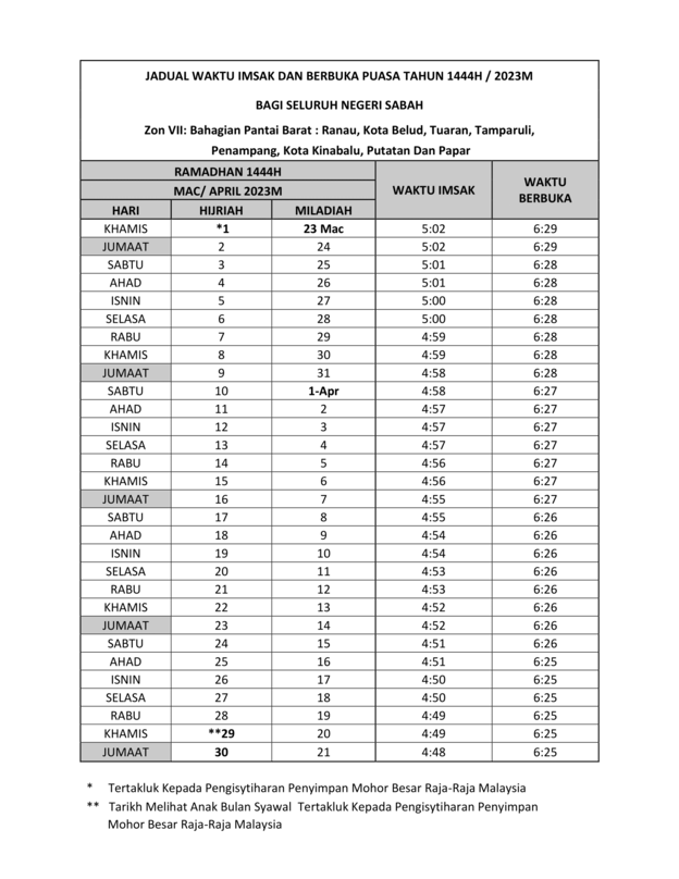 Jadual-Waktu-Imsak-Berbuka-Puasa-Sabah-Tahun-2023-1444H-Zon-7