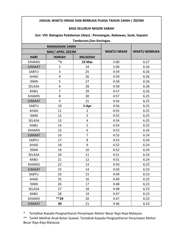 Jadual-Waktu-Imsak-Berbuka-Puasa-Sabah-Tahun-2023-1444H-Zon-8