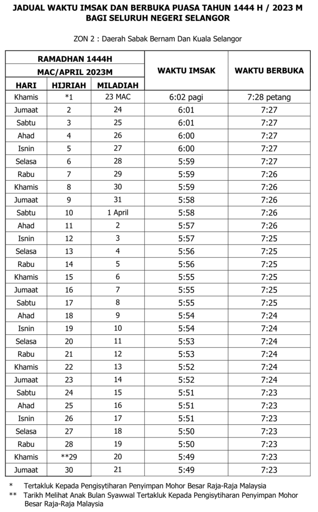 jadwal imsak solo ramadan 2025