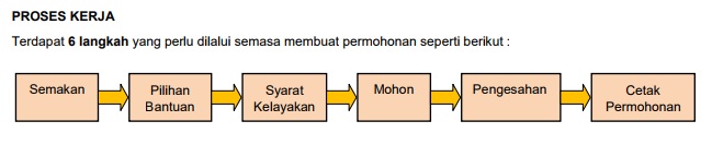 Permohonan Online Dana Terengganu I Fitri 2022