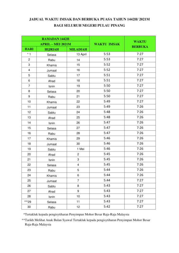 Jadual Waktu Berbuka Puasa Dan Imsak Pulau Pinang 2022 (Penang)