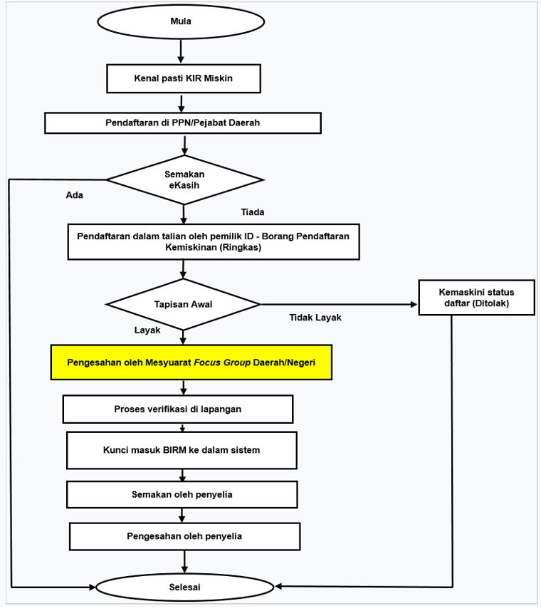 proses pendaftaran ekasih