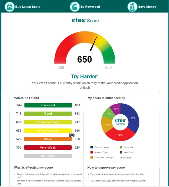 ctos score laporan penilaian kewangan