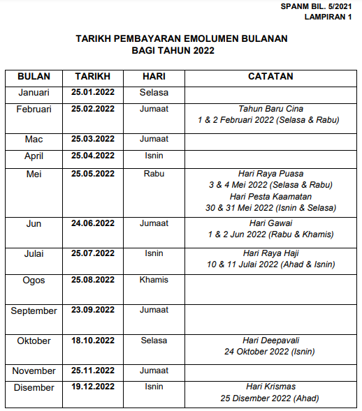 Pesara kerajaan 2021 gaji Tarikh Bayaran