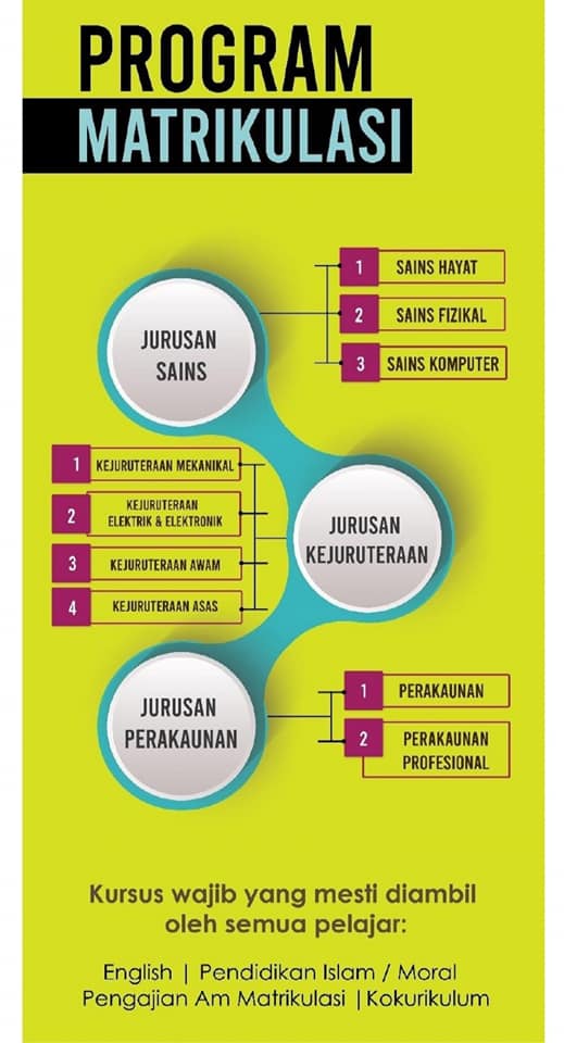 Permohonan Matrikulasi 2022 2023 Online Syarat Kemasukan