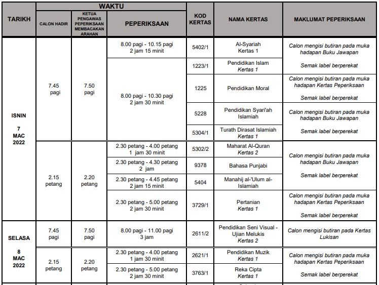 Keputusan peperiksaan spm 2021