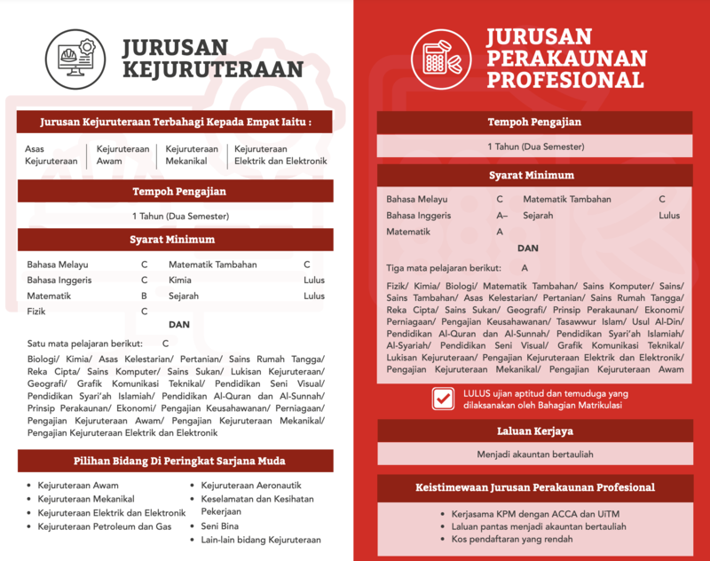 Syarat-Kemasukan-Matrikulasi-KPM