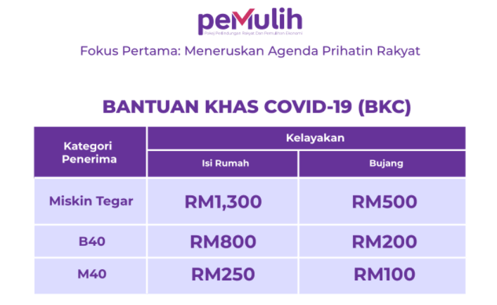 Semakan bantuan khas covid 19 bkc