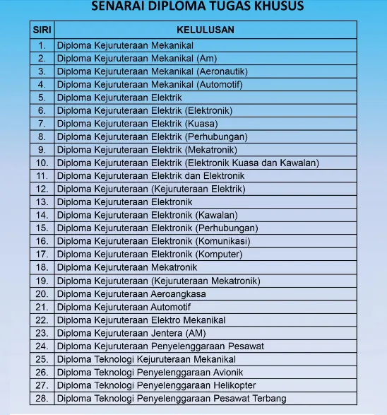 bidang tugas diploma borang tudm