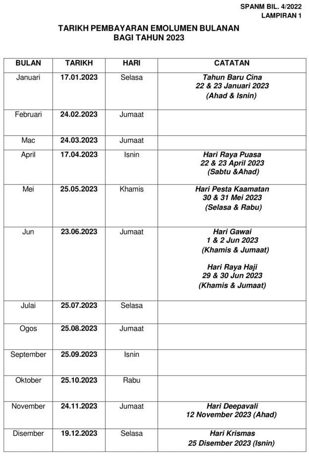 Gaji Malaysia 2024 Ibby Stoddard