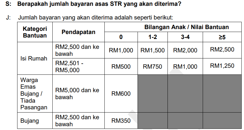 jumlah bantuan str